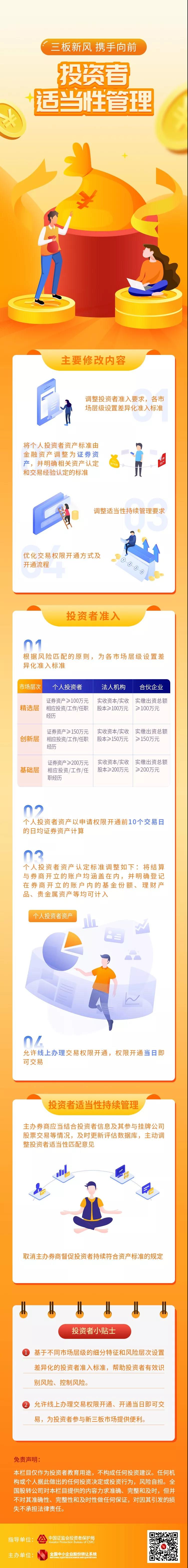 三板新风 携手向前 一图读懂投资者适当性管理.jpg